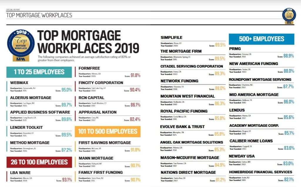 Top Mortgage Companies to Work For Use Jungo in 2019